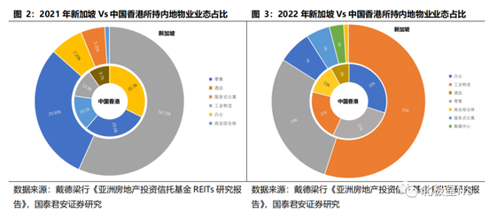 新經(jīng)濟(jì)、新賽道 園區(qū)公募REITs投資與管理的海外經(jīng)驗(yàn)與內(nèi)地實(shí)踐
