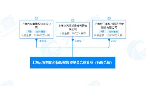 上汽、阿里、張江高科強(qiáng)強(qiáng)聯(lián)手，以“園區(qū)資產(chǎn)+科技+制造”新模式共拓高端純電市場