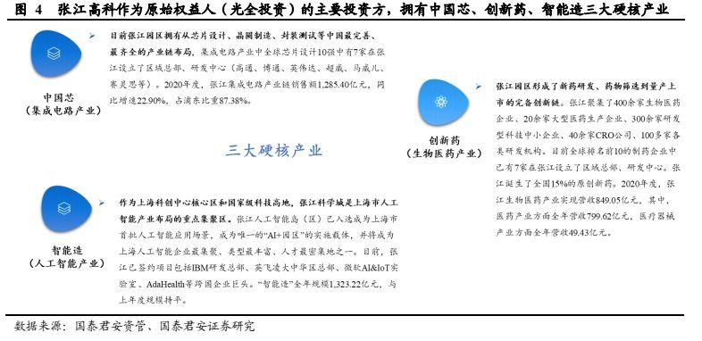 園區(qū)基礎(chǔ)設(shè)施REITs 驅(qū)動國內(nèi)大循環(huán)的“園區(qū)資產(chǎn)”引擎