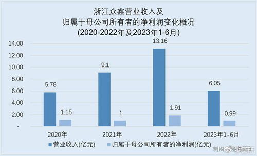 眾鑫股份 綠色發展延伸甘蔗高質產業鏈，響應雙碳目標賦能投資價值