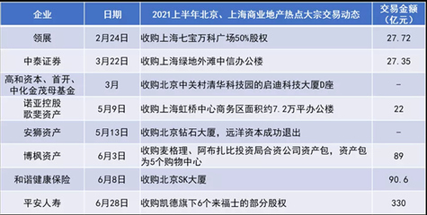 商業地產半年發展圖景與轉型力量 園區資產投資與管理