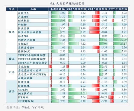 開源證券-固收專題 開發區2.0，制度進化的信用重估與園區資產投資新路徑