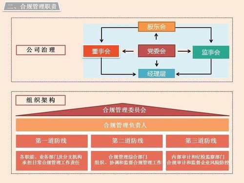 一圖讀懂《省出資企業合規管理指引（試行）》——園區資產投資與管理重點