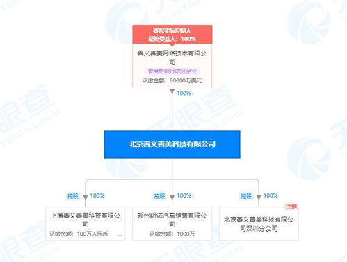 人人車關聯(lián)公司被列為被執(zhí)行人，金額超1500萬涉及計算機軟件開發(fā)